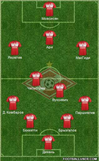 Spartak Moscow Formation 2013