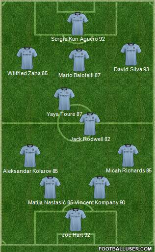 Manchester City Formation 2013