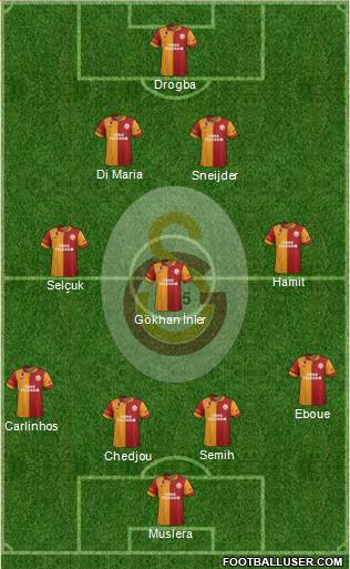 Galatasaray SK Formation 2013