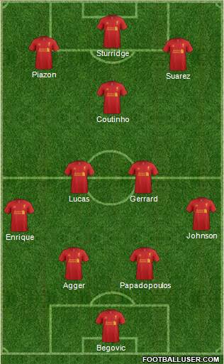 Liverpool Formation 2013