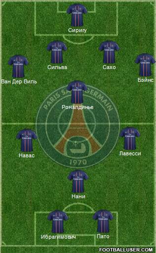 Paris Saint-Germain Formation 2013