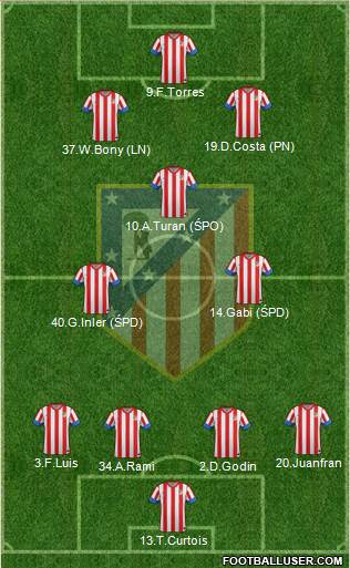 C. Atlético Madrid S.A.D. Formation 2013