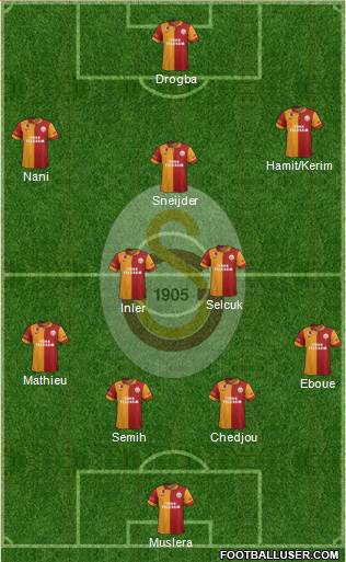 Galatasaray SK Formation 2013