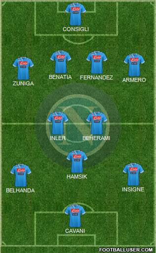 Napoli Formation 2013
