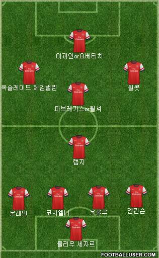 Arsenal Formation 2013