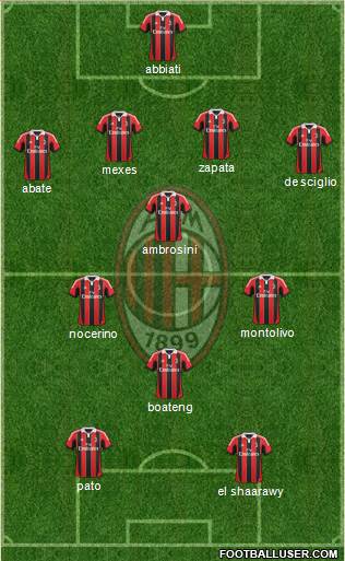 A.C. Milan Formation 2013