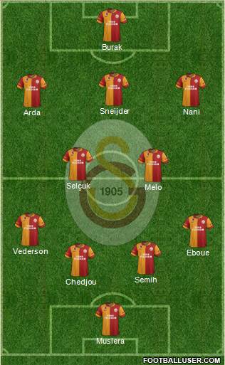 Galatasaray SK Formation 2013