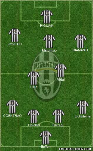 Juventus Formation 2013