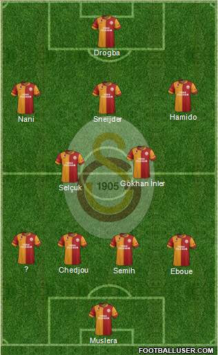 Galatasaray SK Formation 2013