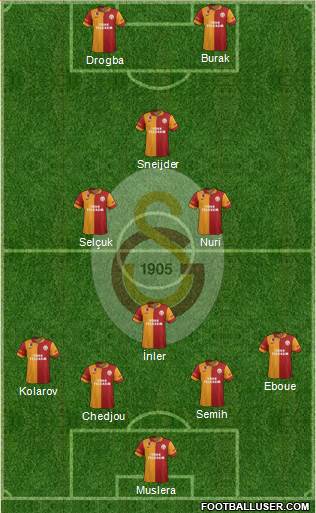 Galatasaray SK Formation 2013