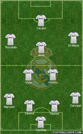 Real Madrid C.F. Formation 2013