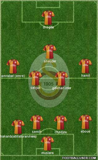 Galatasaray SK Formation 2013