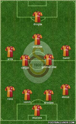 Galatasaray SK Formation 2013