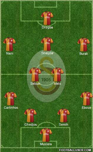 Galatasaray SK Formation 2013