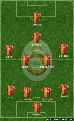 Galatasaray SK Formation 2013