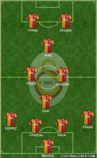 Galatasaray SK Formation 2013