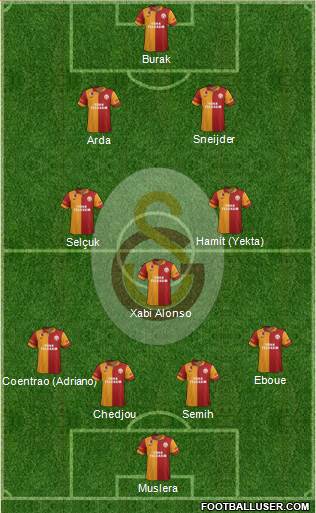 Galatasaray SK Formation 2013