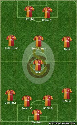 Galatasaray SK Formation 2013
