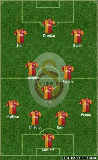 Galatasaray SK Formation 2013