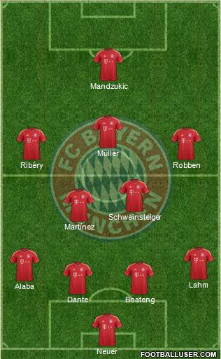 FC Bayern München Formation 2013