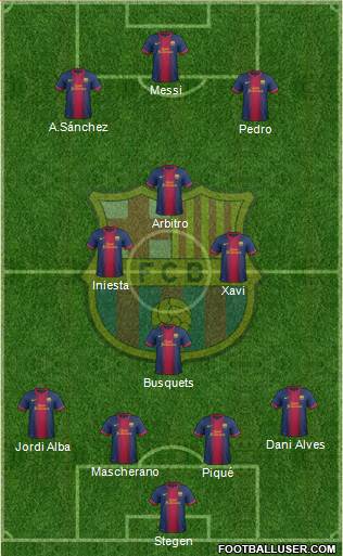 F.C. Barcelona Formation 2013