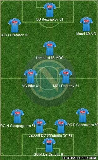 Napoli Formation 2013