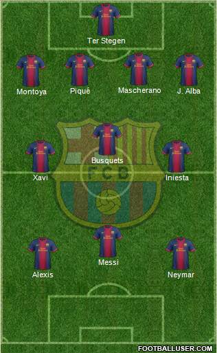 F.C. Barcelona Formation 2013