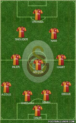 Galatasaray SK Formation 2013