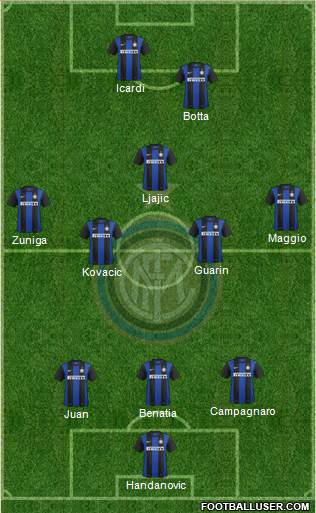 F.C. Internazionale Formation 2013