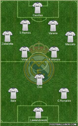 Real Madrid C.F. Formation 2013