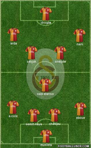 Galatasaray SK Formation 2013