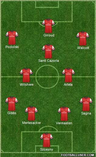 Arsenal Formation 2013