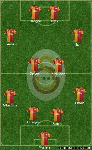 Galatasaray SK Formation 2013