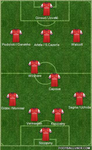 Arsenal Formation 2013