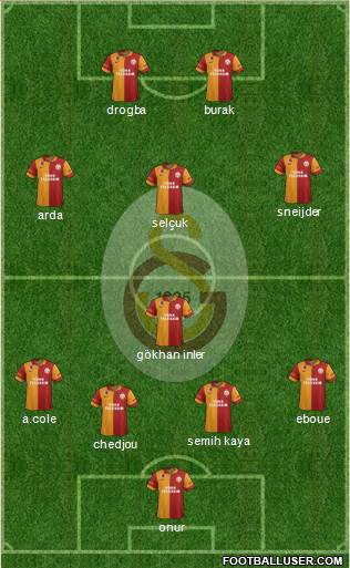 Galatasaray SK Formation 2013