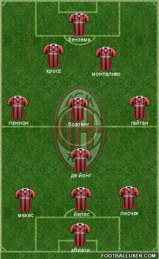 A.C. Milan Formation 2013