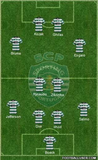 Sporting Clube de Portugal - SAD Formation 2013