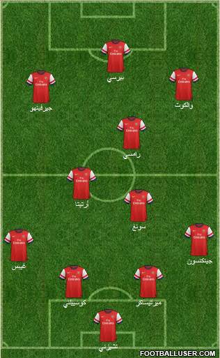 Arsenal Formation 2013