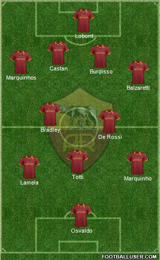AS Roma Formation 2013