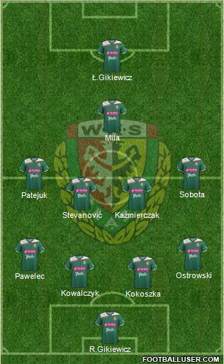 WKS Slask Wroclaw Formation 2013