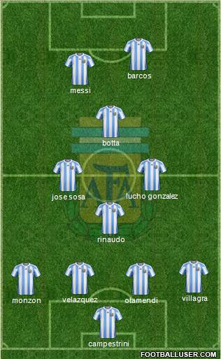 Argentina Formation 2013