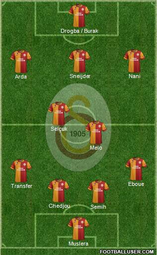 Galatasaray SK Formation 2013