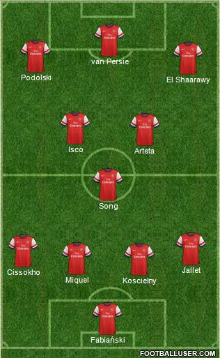 Arsenal Formation 2013