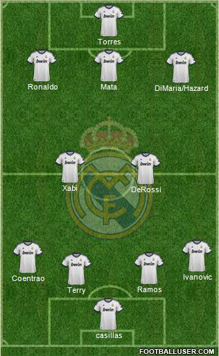 R. Madrid Castilla Formation 2013
