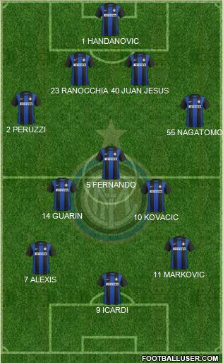F.C. Internazionale Formation 2013