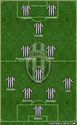 Juventus Formation 2013
