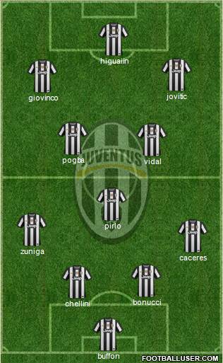 Juventus Formation 2013