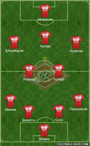 Spartak Moscow Formation 2013