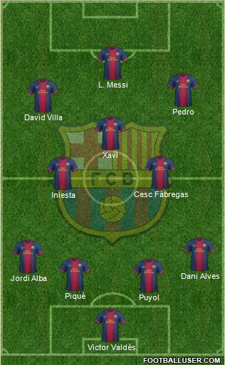 F.C. Barcelona Formation 2013