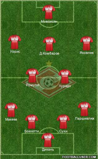 Spartak Moscow Formation 2013